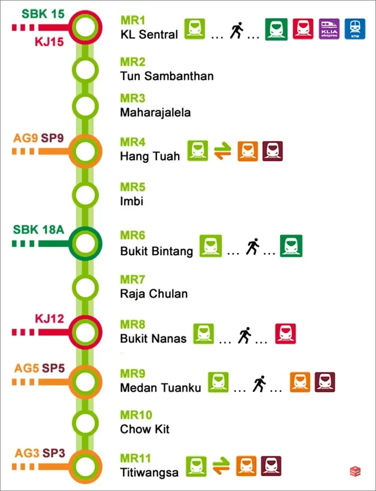 [FEMALE MEDIUM ROOM] 3 Mins walk to LRT PWTC & Sunway Putra Mall @PWTC [KL City Centre Area]