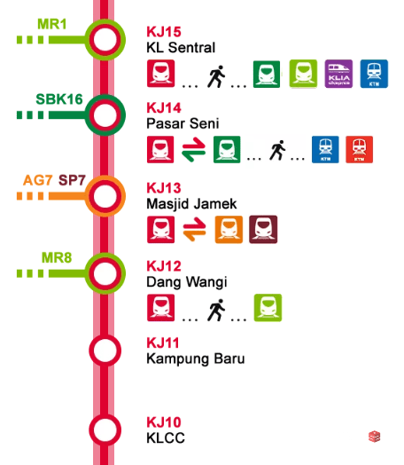 [FEMALE MEDIUM ROOM] 3 Mins walk to LRT PWTC & Sunway Putra Mall @PWTC [KL City Centre Area]